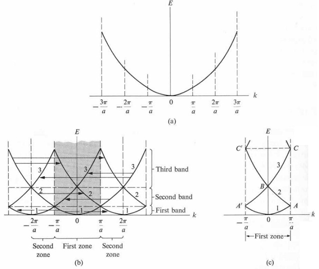 Energy Band Theory Physics Tutorial